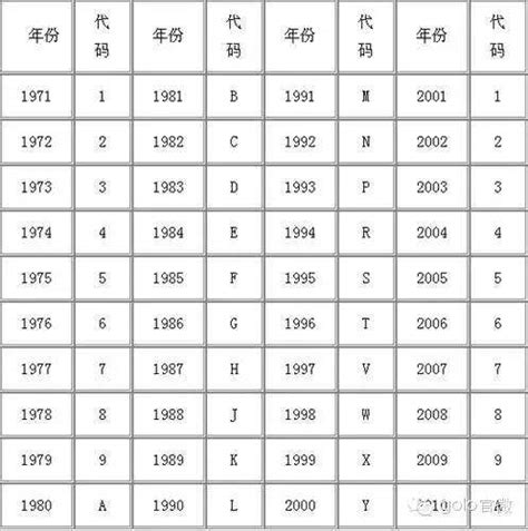 加拿大車牌號碼|車輛國籍代碼列表